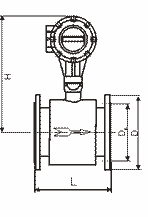 Electromagnetic Flow Meter